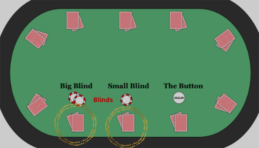 pokerio stalas su privalomais pokerio statymais