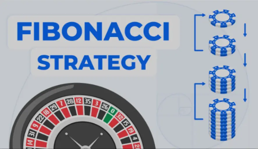 fibonacci strategija